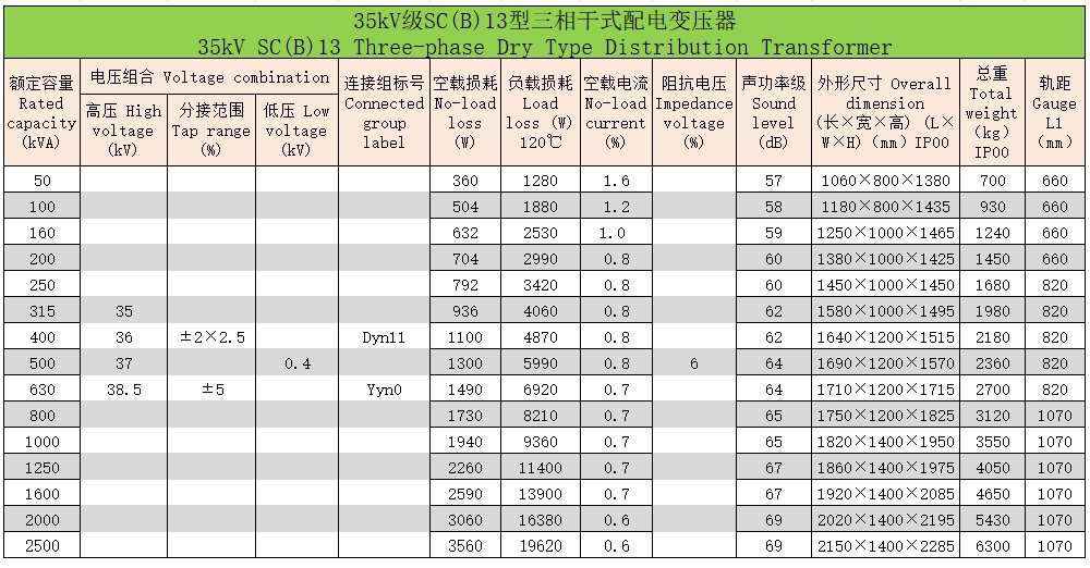 環氧樹脂澆注三相干式變壓器103